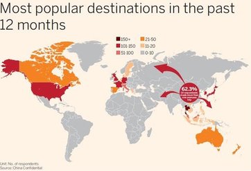 European Destinations