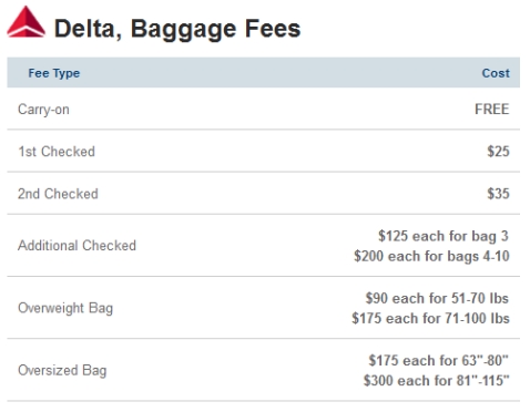 Letting travellers compare the optional fees that airlines charge | Travel Industry News ...